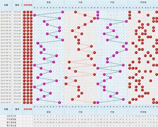 3D走势图与连线图的融合应用探索与解读