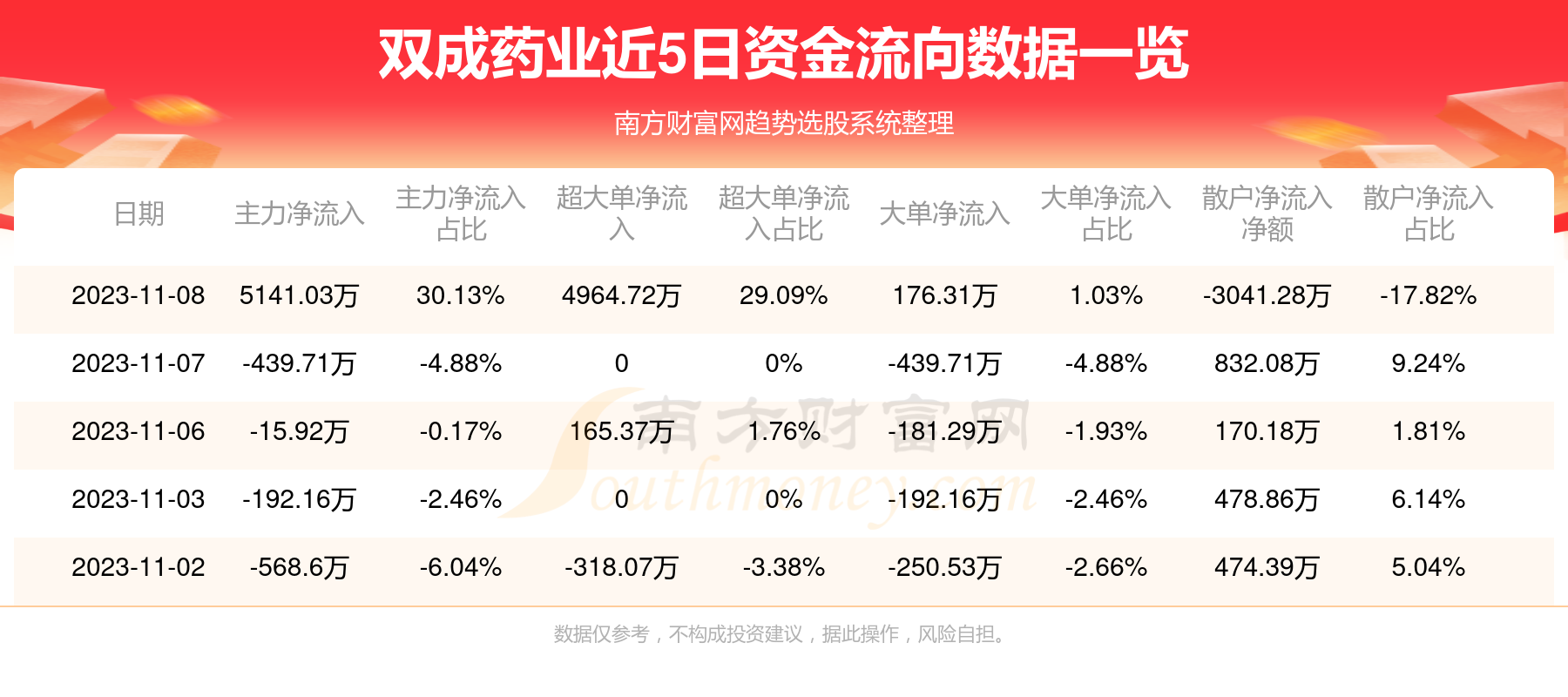 双成药业，创新引领，铸就医药典范典范地位。