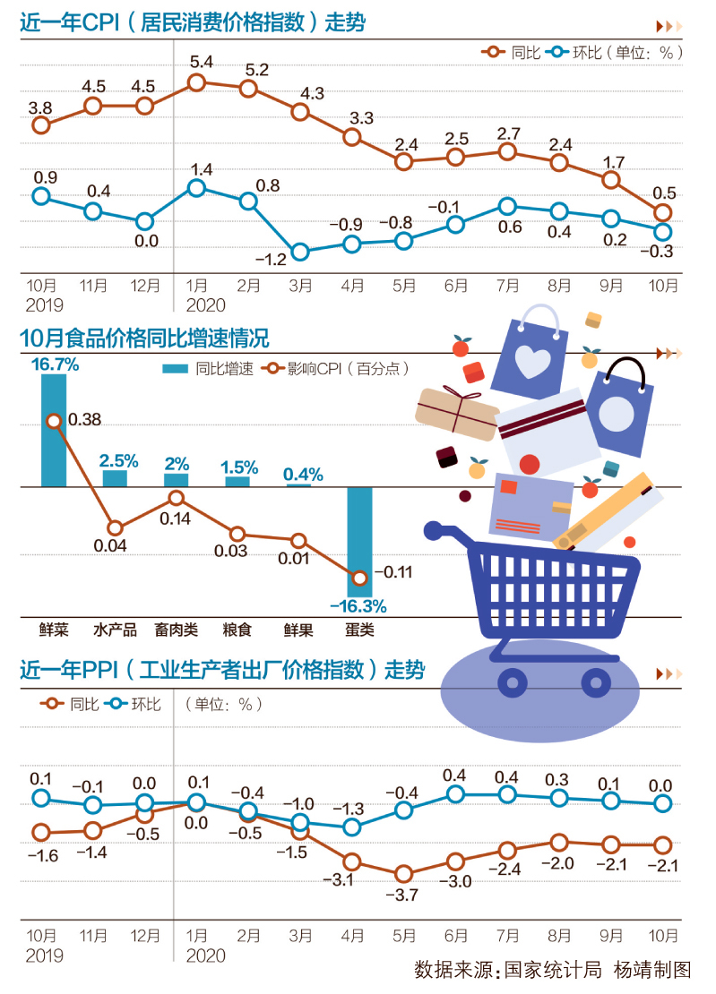 PPI降幅连续两个月收窄，经济走势分析与展望报告发布