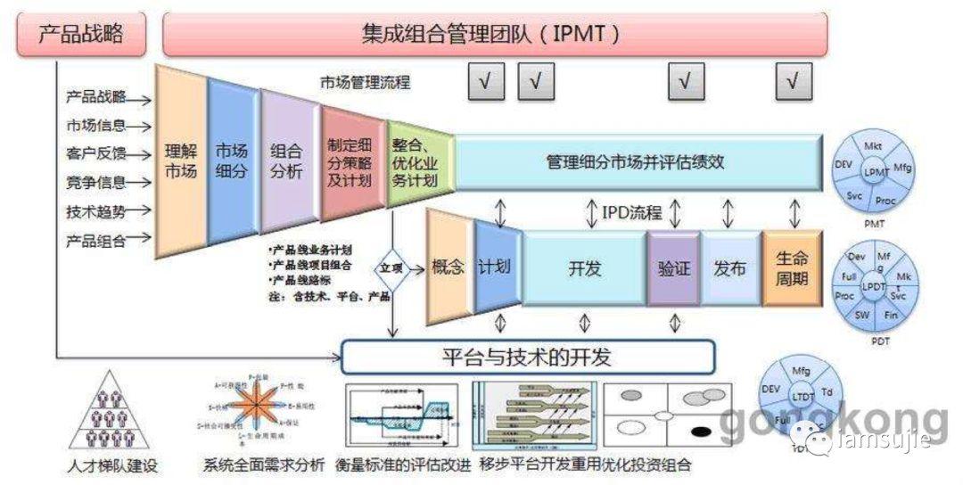 不同效期产品的差异与选择策略解析