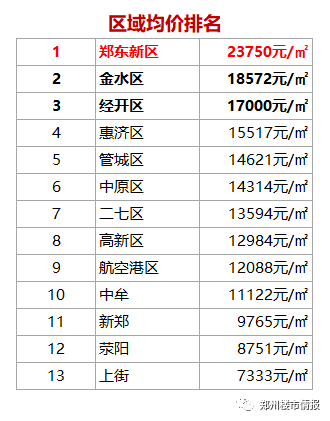 郑州今日报价，城市繁华中的市场动态