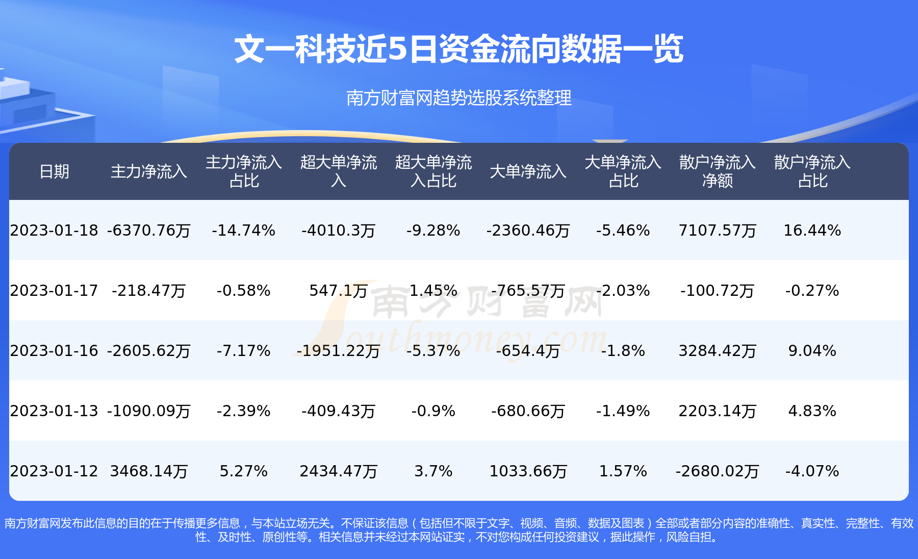 文一科技，引领创新，塑造未来力量之巅