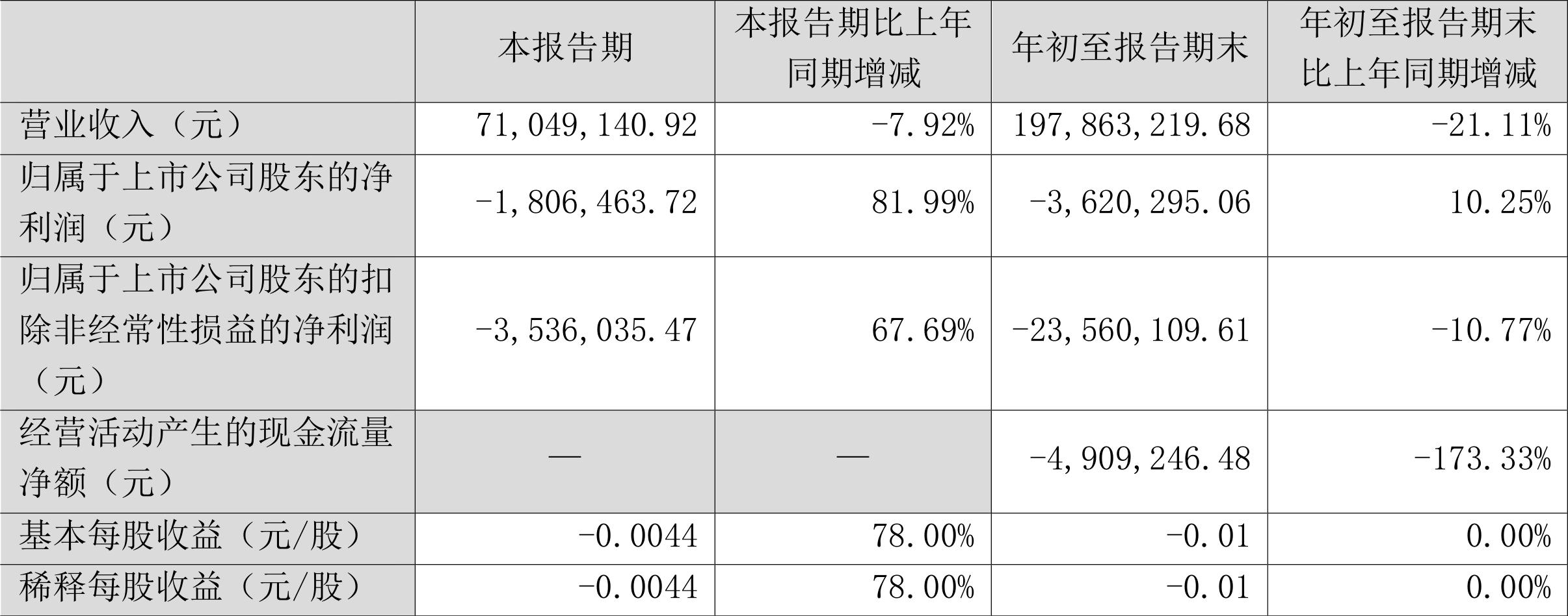 双成药业