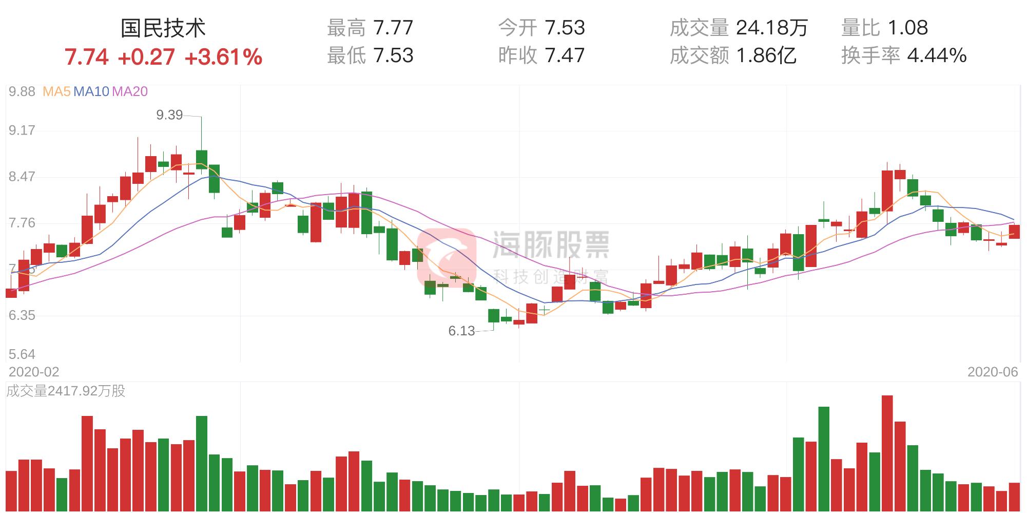 国民技术引领创新，助力国家蓬勃发展