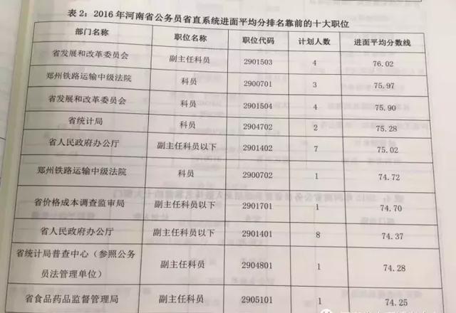 河南省公务员岗位最新招录概况及分析报告