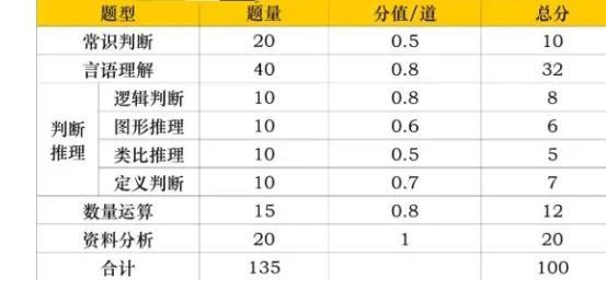 国考笔试成绩折合计算方法解析