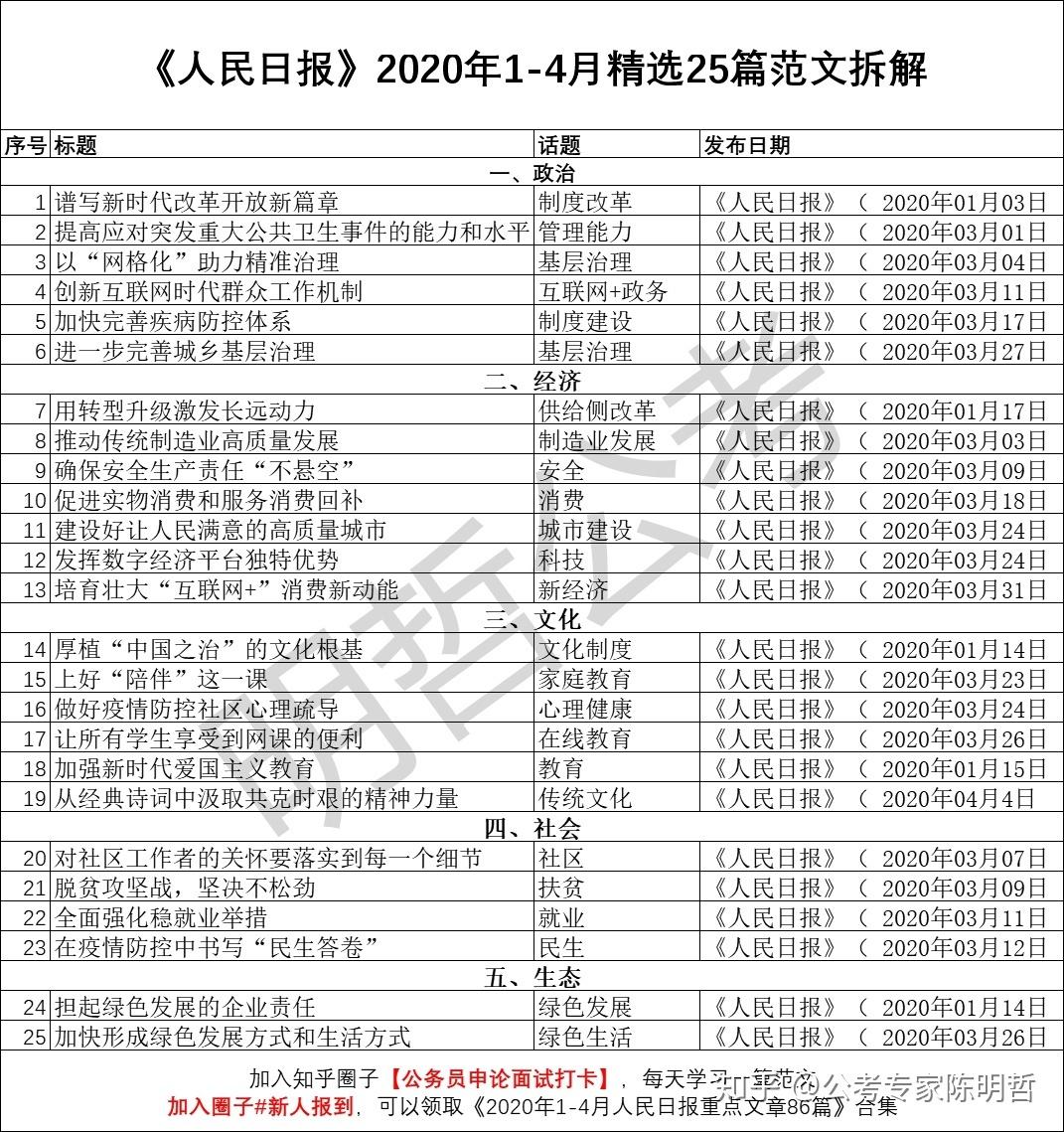 公务员申论范文精选，必备背诵资料