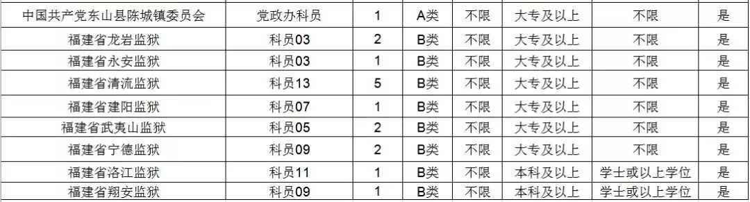 公务员报名所需材料详细解析