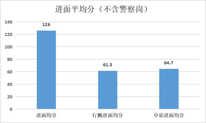 国考申论挑战与策略深度解析，以真题为例的实战分析（2023版）