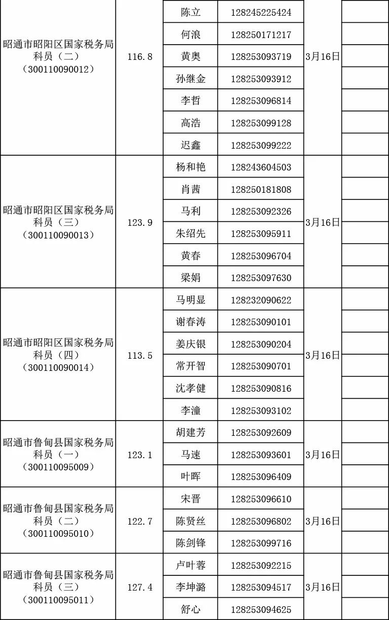 税务局公务员录取公示名单正式发布