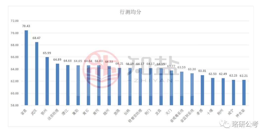 备战国考，探索全方位攻略，解析2024年国考行测真题pdf