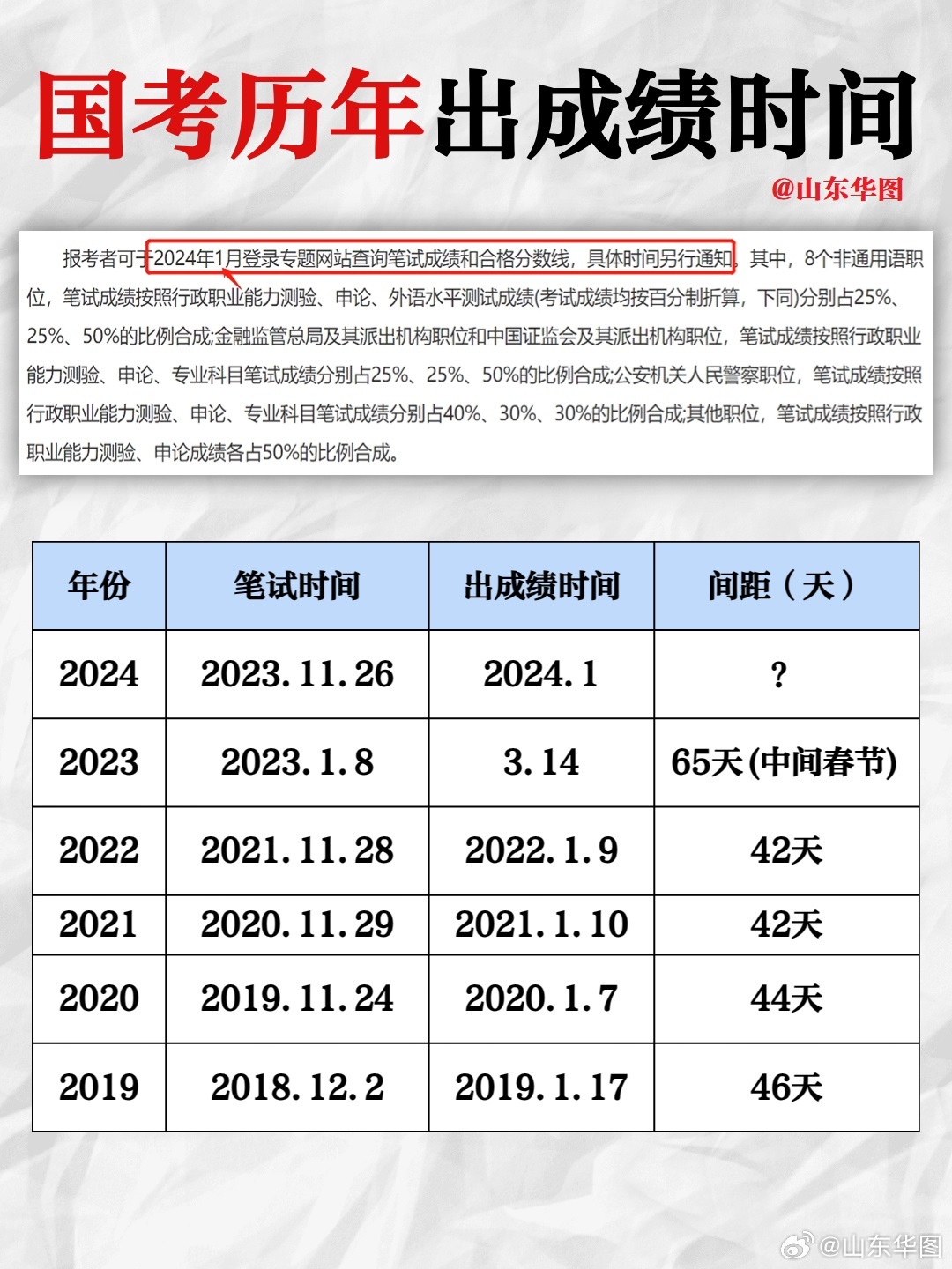 国考成绩公布倒计时，你所需要知道的一切