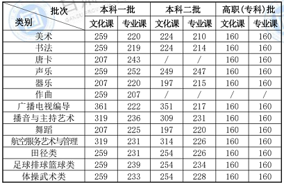 山西22年一本分数线揭晓，探究录取门槛新高度揭秘