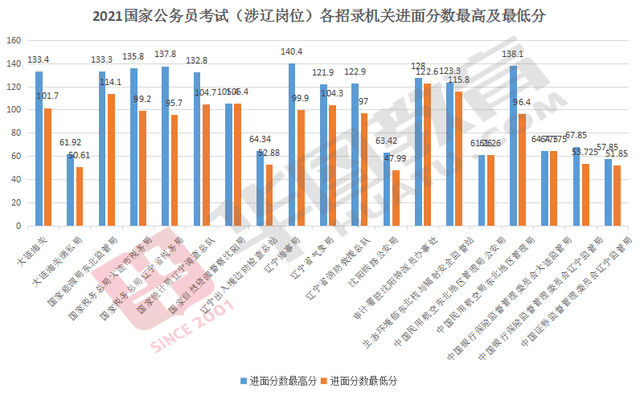 公务员考试科目及满分全面解析指南