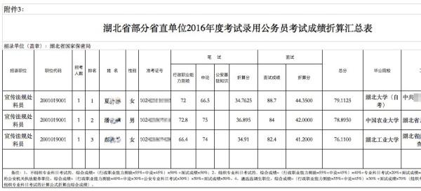 公务员考试总成绩解析，构成、计算与提升策略指南