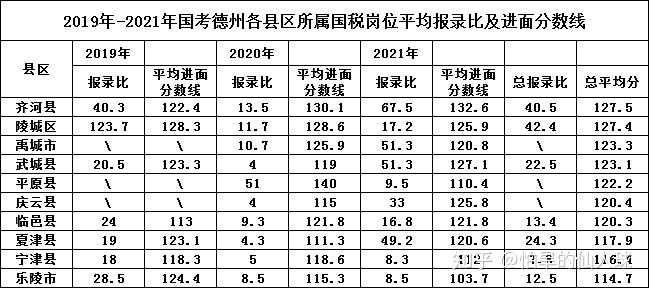 公务员笔试分数线解读指南