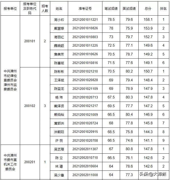 2021国家公务员面试题目详解