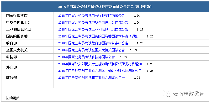 公务员考试基本条件概述