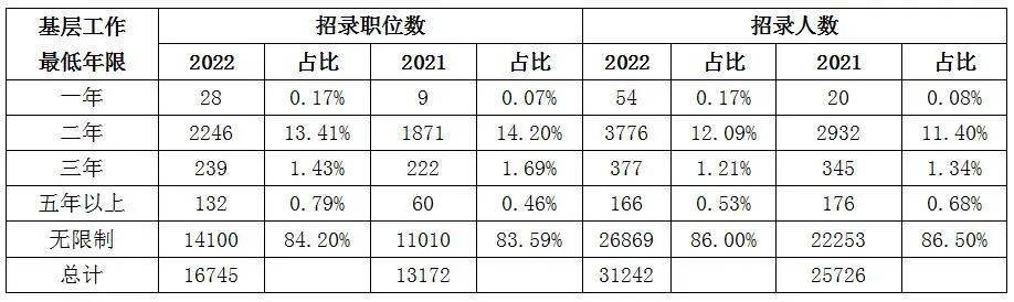 应届生考公的成功几率解析