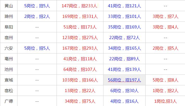 公务员招考岗位职位表全面解析