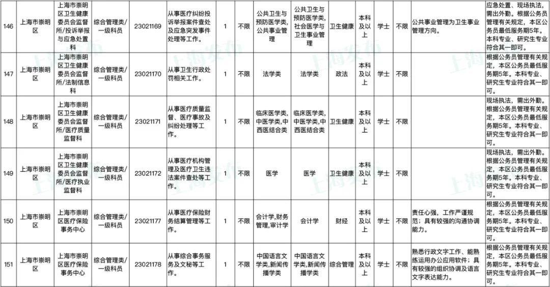 公务员考试职位概览，洞悉职位分布与选择策略指南