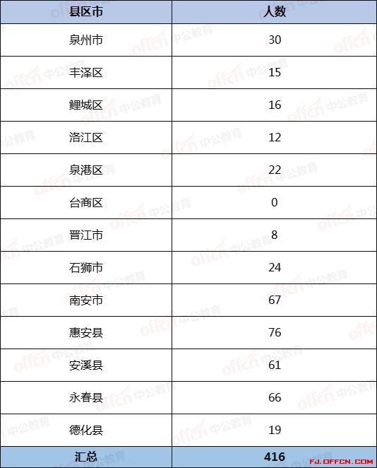 大专考公务员的最佳岗位选择探讨