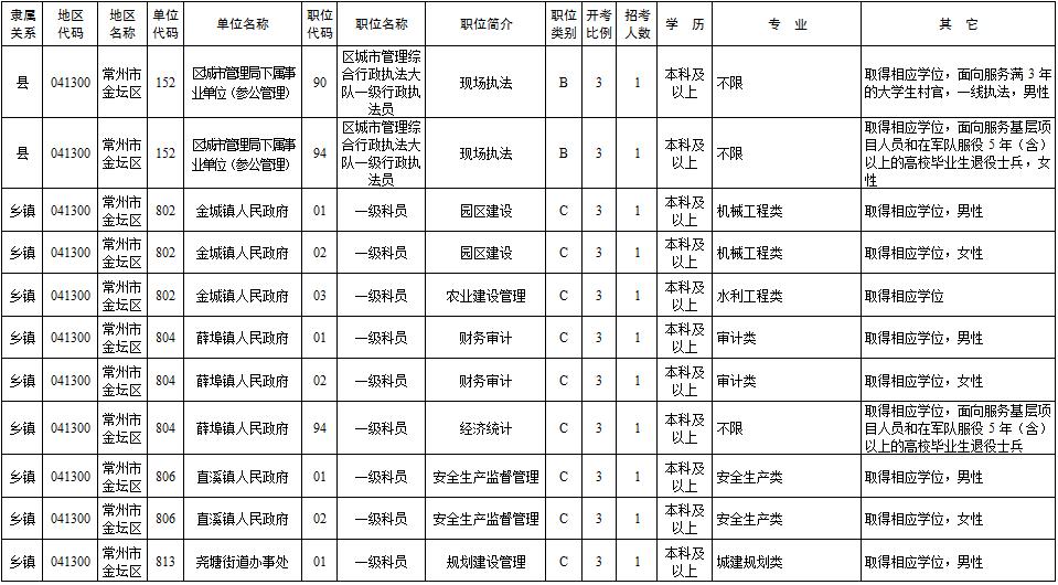 省考公务员报名详细指南，步骤、要求和注意事项一网打尽！