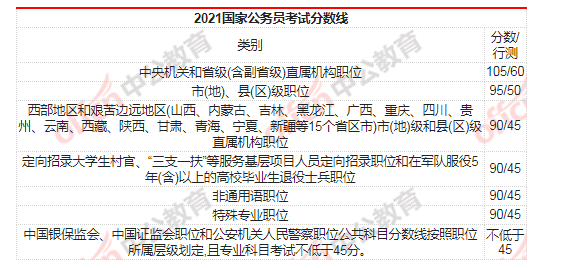 公务员考试合格线解读，标准、影响与深度分析