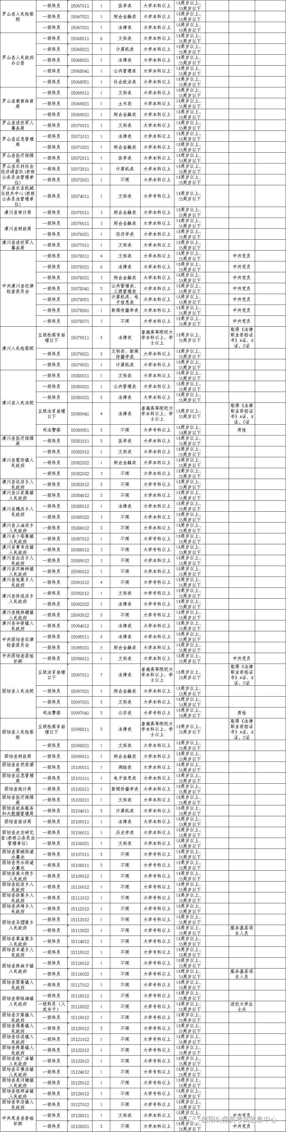 国家公务员考试职位表深度解析与洞察