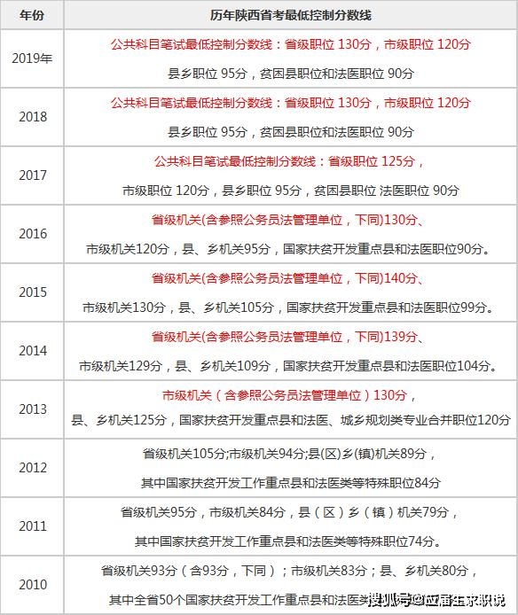 公务员考试难度及通过率解析与探讨