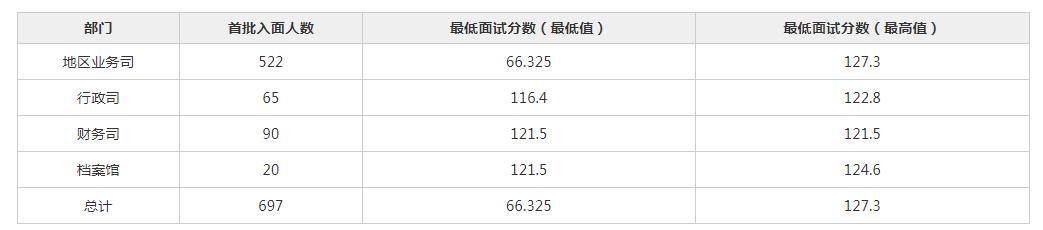 公务员考试分数线全面解析，合格线究竟是多少？