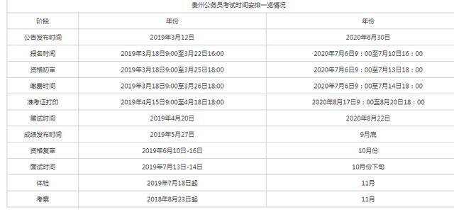 公务员考试分数标准解读及探讨