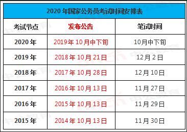 全面解析国家公务员考试，内涵外延一网打尽！