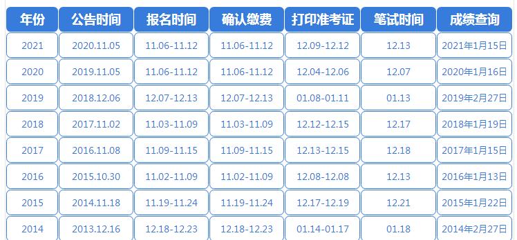 2022年公务员考试报名官网全面解析与指导