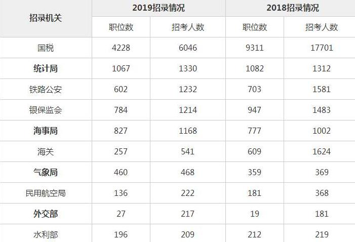 公务员考试备考攻略，高效方法与技巧