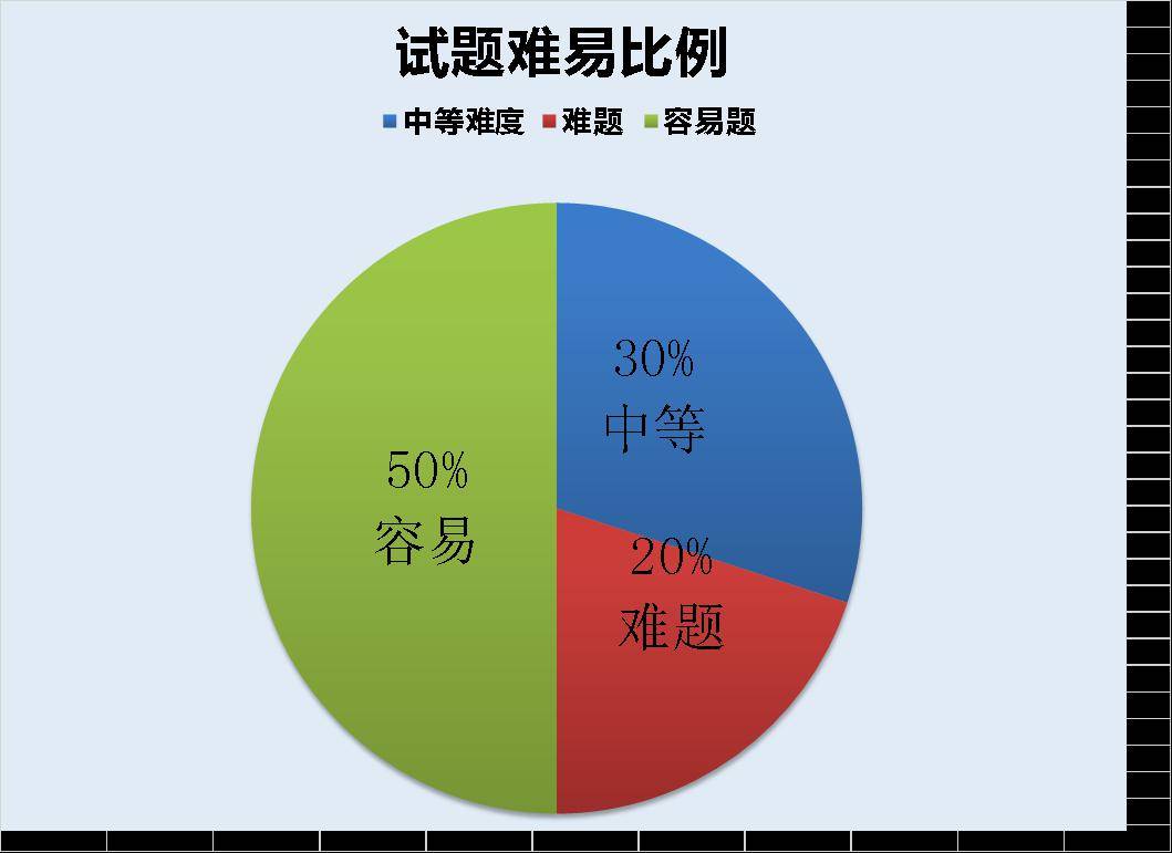 考公成功之路，规划指导与策略秘籍