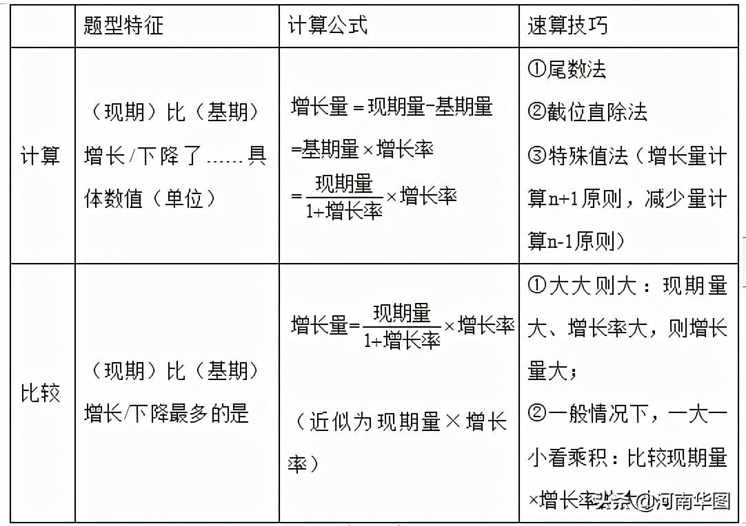 2021年行测知识点全面解析与总结大全