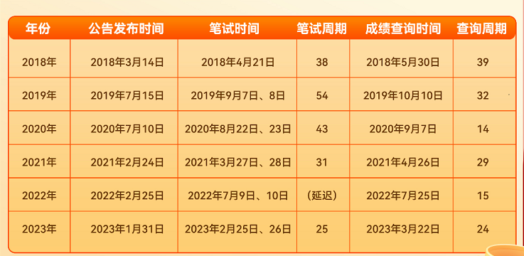 公务员考试2024年要求深度解读，洞悉报名、考试及录取标准的新变化