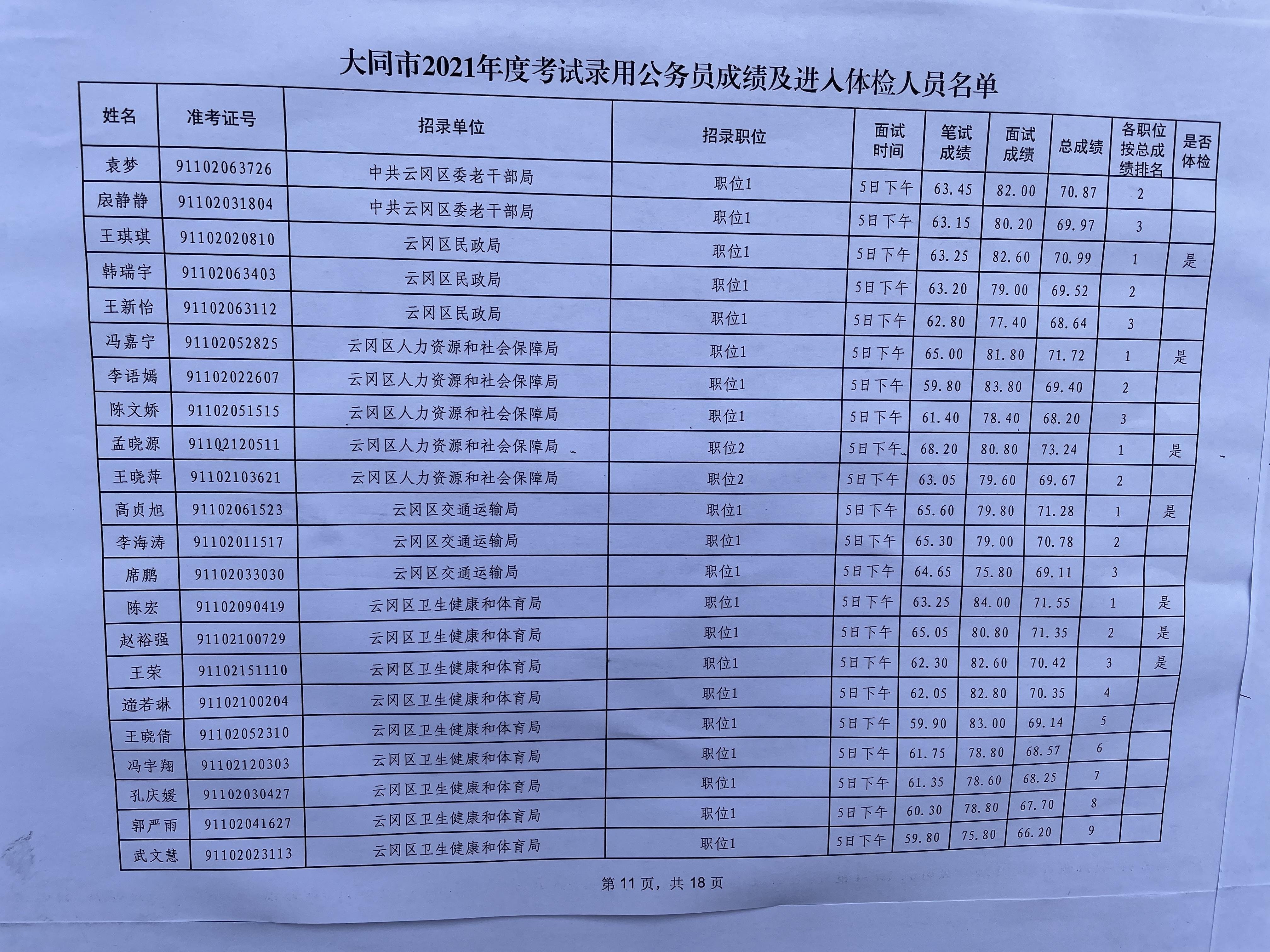 公务员笔试成绩公告及其社会影响分析