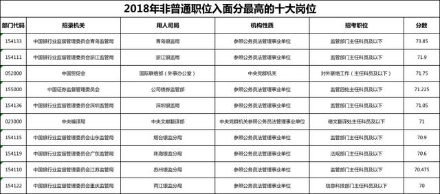 国家公务员考试满分及详解解析