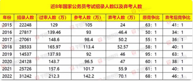 未来趋势下的公务员考试，2028年难度分析预测