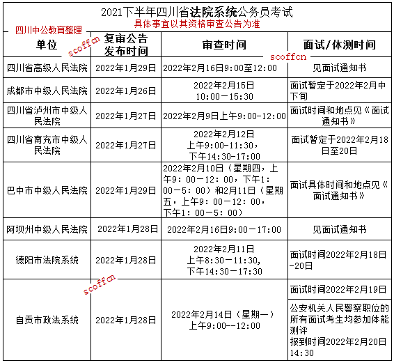 四川面试资格审查，细节决定审查成败