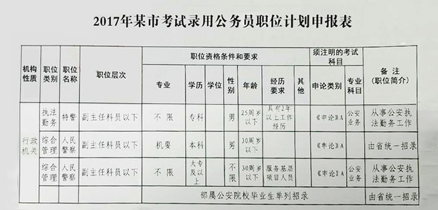 安徽公务员报考岗位，探索最佳选择与职业发展之路