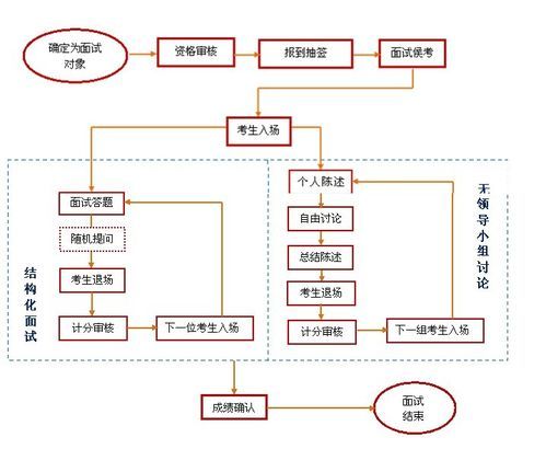 公务员面试流程详解，一步步带你了解面试全过程