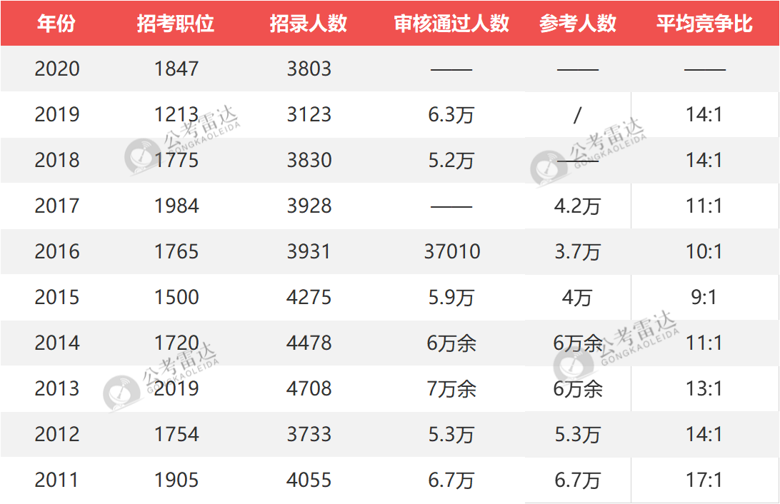 上海公务员公示制度，公开透明塑造公信力政府形象