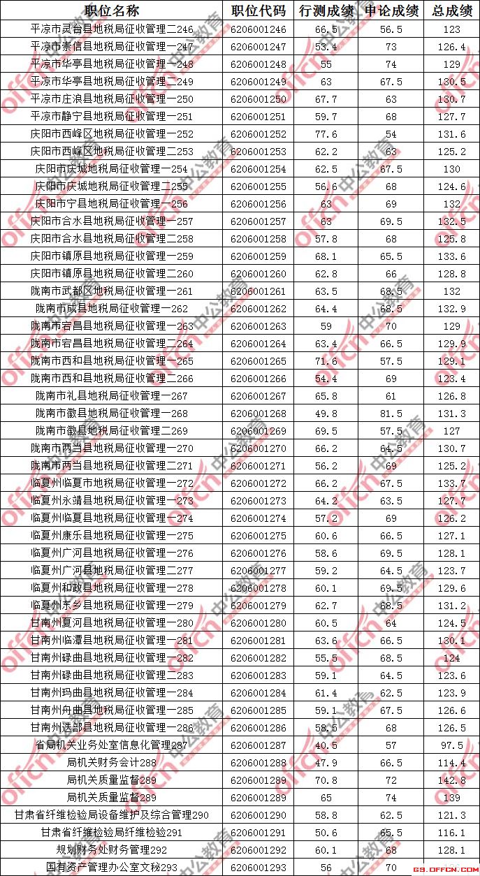 多维度因素的综合考量，解析公务员考试的合格分数线确定过程