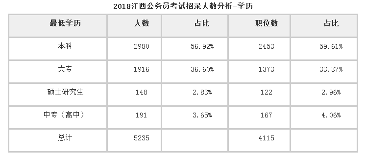 公务员考试职位表查询途径及信息解读指南