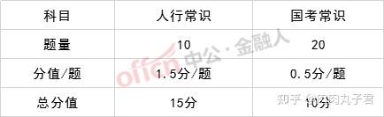 国考行测高分段人数解析，探究60分以上考生分布