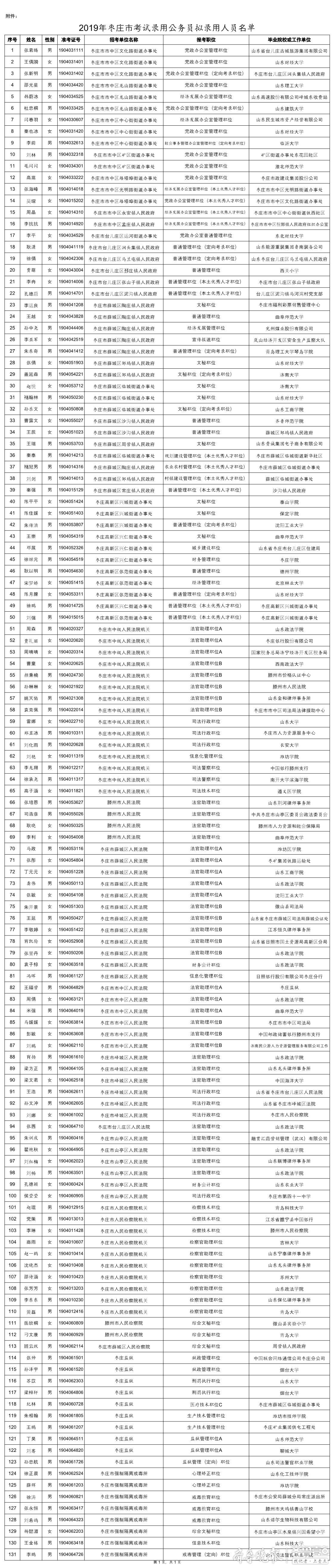 公务员录用规定（最新解读版）