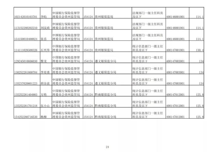 国家公务员局2024年调剂政策深度解析